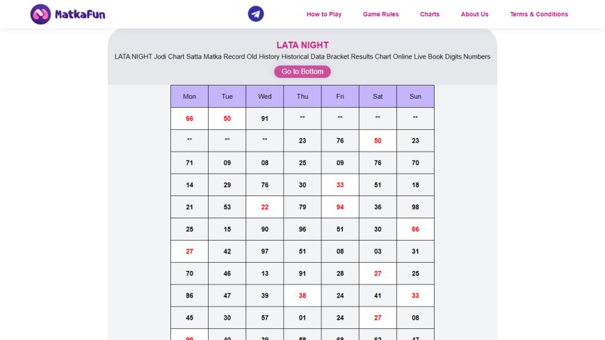 Lata Night Chart vs Other Night Markets: Key Differences Explained